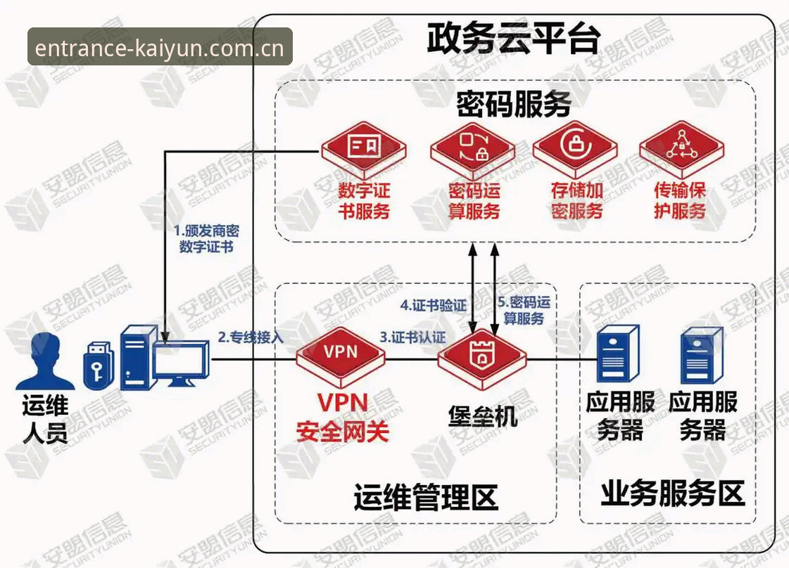凯云入口安全吗？从技术架构到访问体验的全面解析