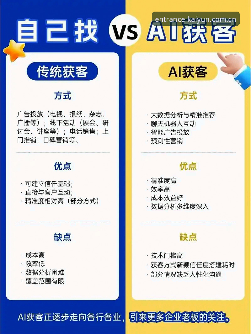 Kaiyun登录入口新旧对比：官方直达通道vs传统搜索，哪个更高效？