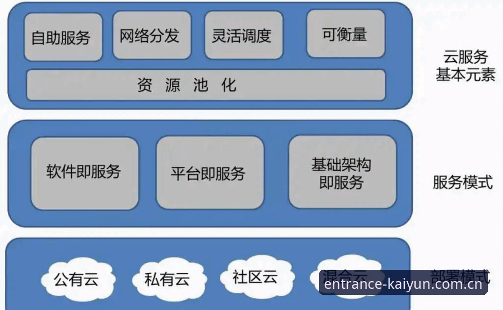 凯云入口安全吗？从技术架构到访问体验的全面解析